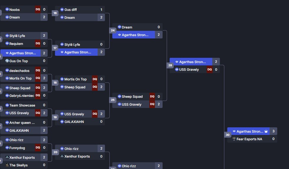 3peat achieved...
11-0 ggs maxipad thanks for hosting 
<a href="/ramenbs_/">ramen</a> (won 2nd one)
<a href="/sXuubs/">SX</a> (we won 1st one)