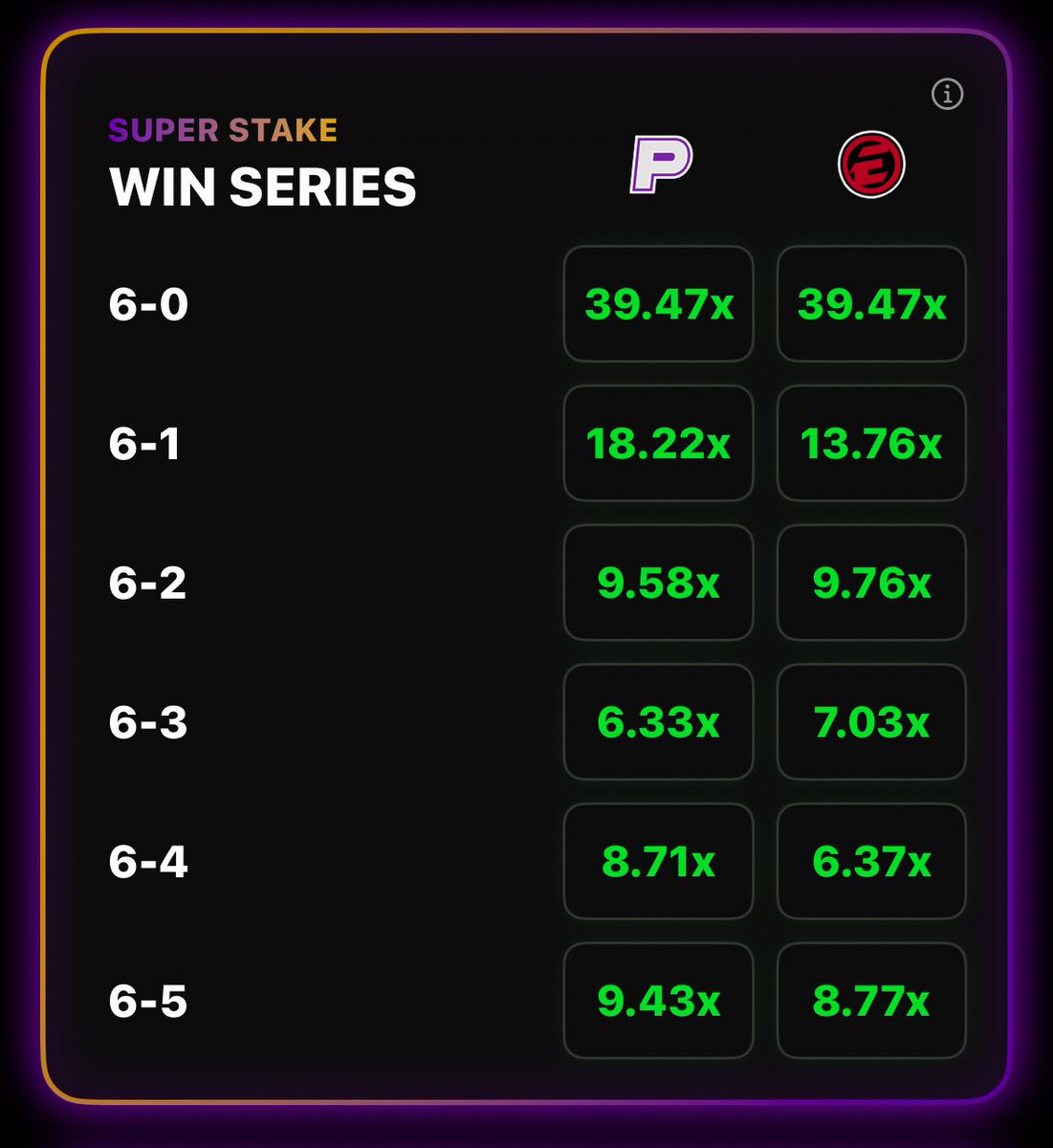 1v1Me's tweet image. .@Equuip &amp;amp; @Vizmah get back in the win column with a round 11 dub against Team Prodahh securing their stakers 😤