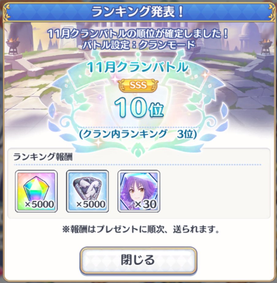 11月のクランバトルお疲れ様でした！
まさか前々から気になってたクランで初のSSS取れるとは思わなかったです。
緩めの連携だけでこの順位とは良いクランと出会えました
#プリコネR