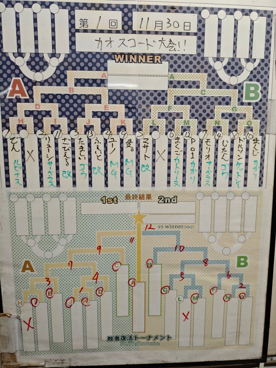 ko_hatsu's tweet image. トーナメント表はコチラ