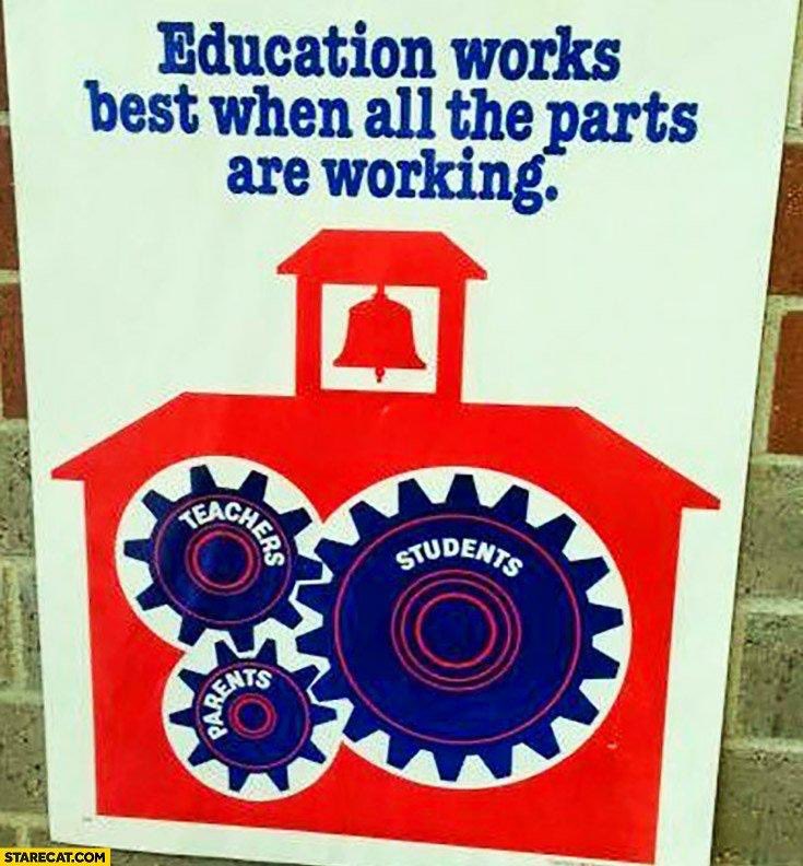 No Child Left Behind