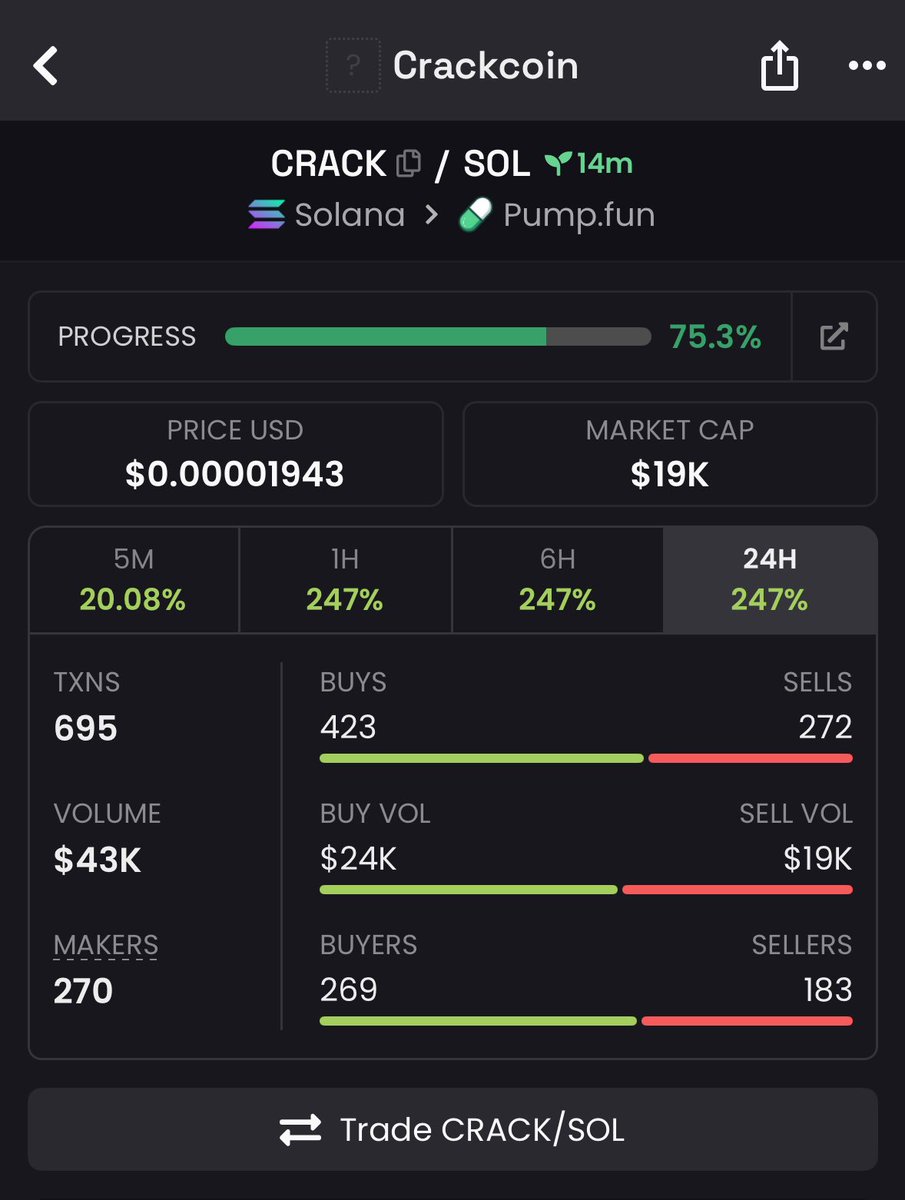 solCallermike's tweet image. Watch your entries on $CRACK
BUY EARLY 
CA 6sshqCGJDpKykRfoaWRwVoVB5vayTm7vEcQgix13pump
