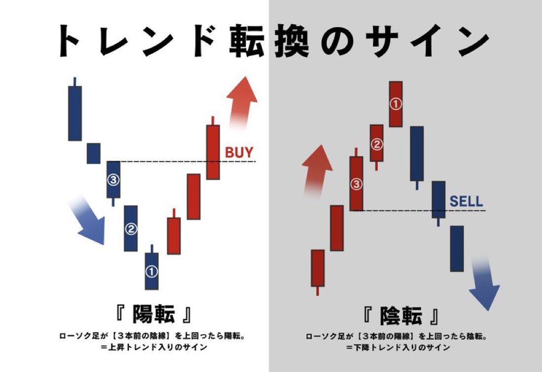 コウキ先生@投資 tweet media