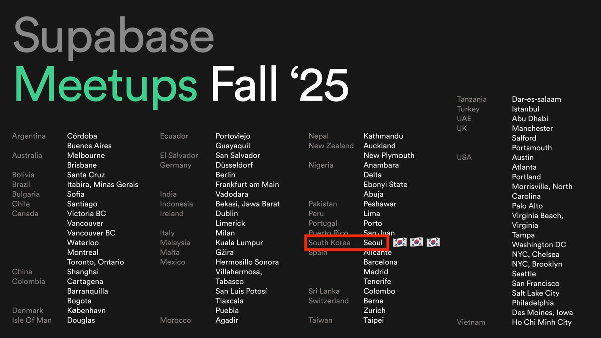 Proud to keep putting Korea on the map with world-class tech events 🇰🇷

Our 6th Supabase meetup in Seoul is happening soon.
Big thanks to <a href="/supabase/">Supabase</a> and all the cool partners supporting the <a href="/dev_korea/">Dev Korea</a> community.

Only a few seats left: dev-korea.com/events/dev-kor…

#devkorea #supabase