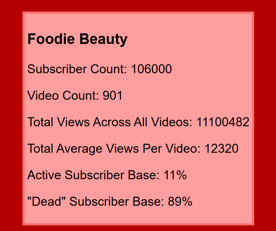 Sugar_Bee58's tweet photo. @bizzybeeonyt @LilLu0620 @Trailerparknew1 @MamaChelle518 Welcome. I posted the comparison back in March. I Pinned the original tweet.  I compared FFG'S, Yaba, Foodie % of dead subs. I can't find the link of the site anymore though. Yaba's as much of a cheater as Foodie. https://t.co/tGWXKd8boC
