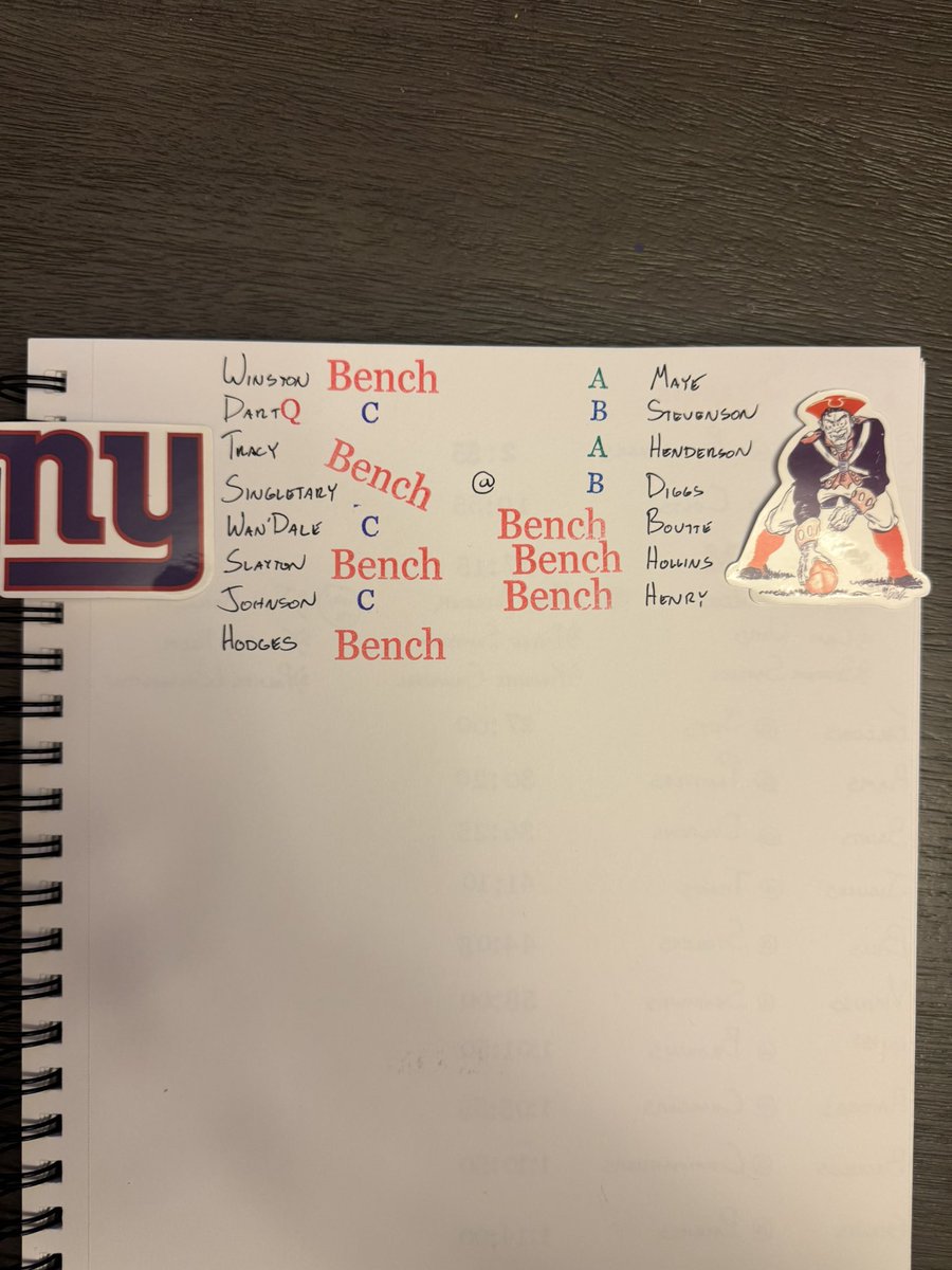 josh_laurent's tweet photo. Here we are, week 13 #FFAD grades. Thanks to @ExplosiveOutput and @KentWeyrauch and Trevor Jones for all the great stuff. Miss you @PaulCharchian https://t.co/U3yTCpNEjR