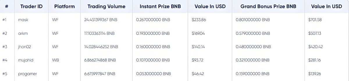 PlayTradeWinHQ tweet media