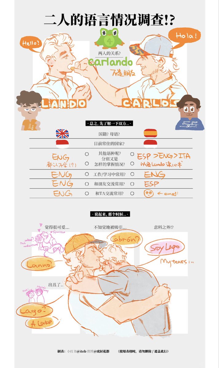 Carlos taught me a lot of Spanish, but the only I remember is Te quiero

#carlando #f1fanart