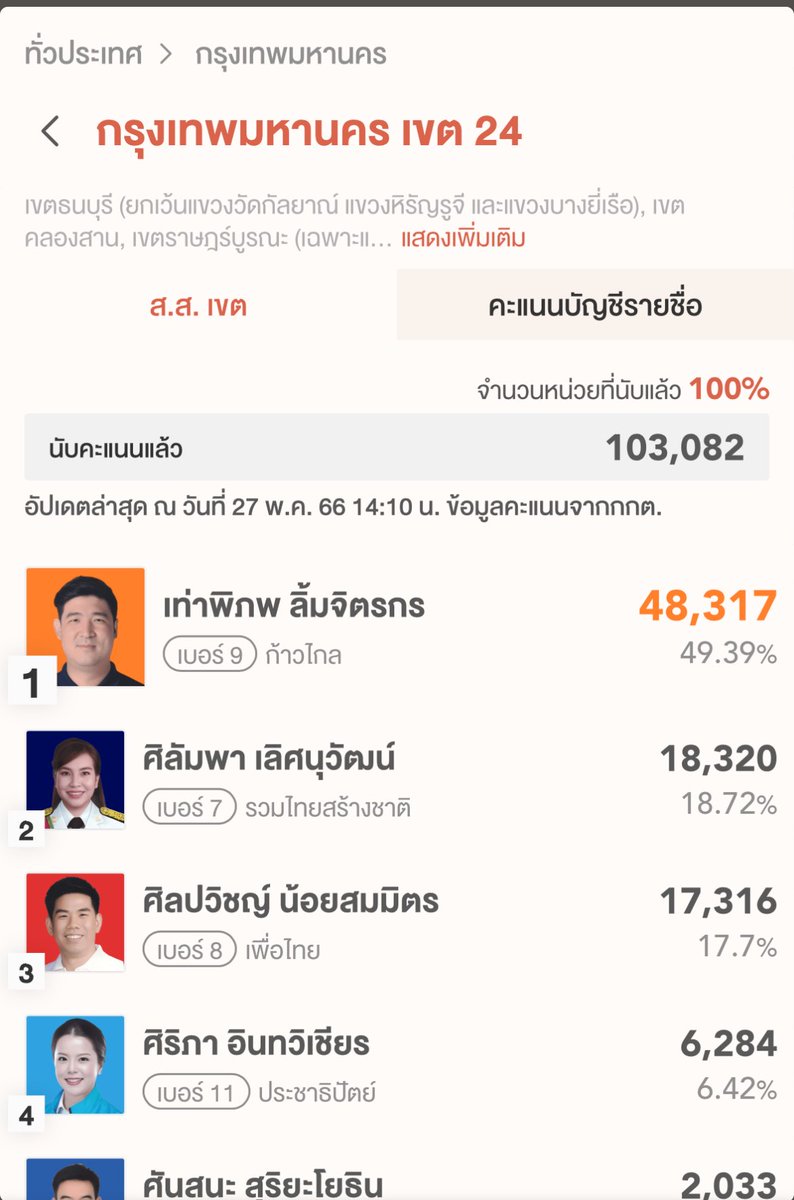 ผู้นำโง่เราจะตายกันหมด ไอ้O ชั้น4 tweet media