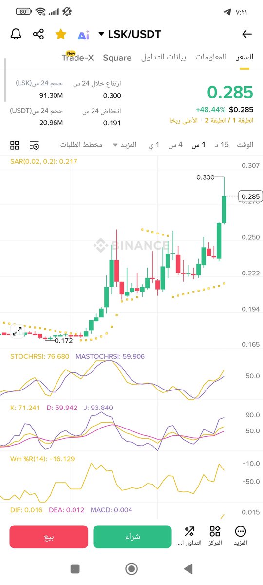yagmurcrypto's tweet image. Buy $cvc now 0.475
Target %3-5
Sl:0.0467
#cvc follow $lsk #lsk