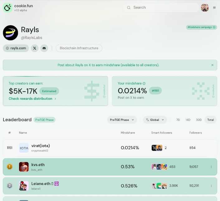 This my rank on <a href="/cookiedotfun/">Cookie DAO 🍪</a> in <a href="/RaylsLabs/">Rayls</a> . Back again let's see if increase then I will post .

#RayLabs: Unlocking the Next Wave of Innovation
At $RayLabs, potential isn’t just a buzzword—it’s our blueprint.
We’re committed to building technologies that push boundaries,