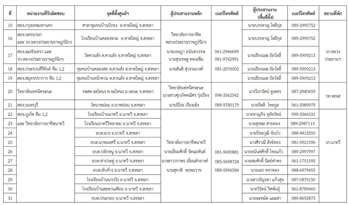PSU Broadcast - สถานีวิทยุ ม.อ.หาดใหญ่ tweet media