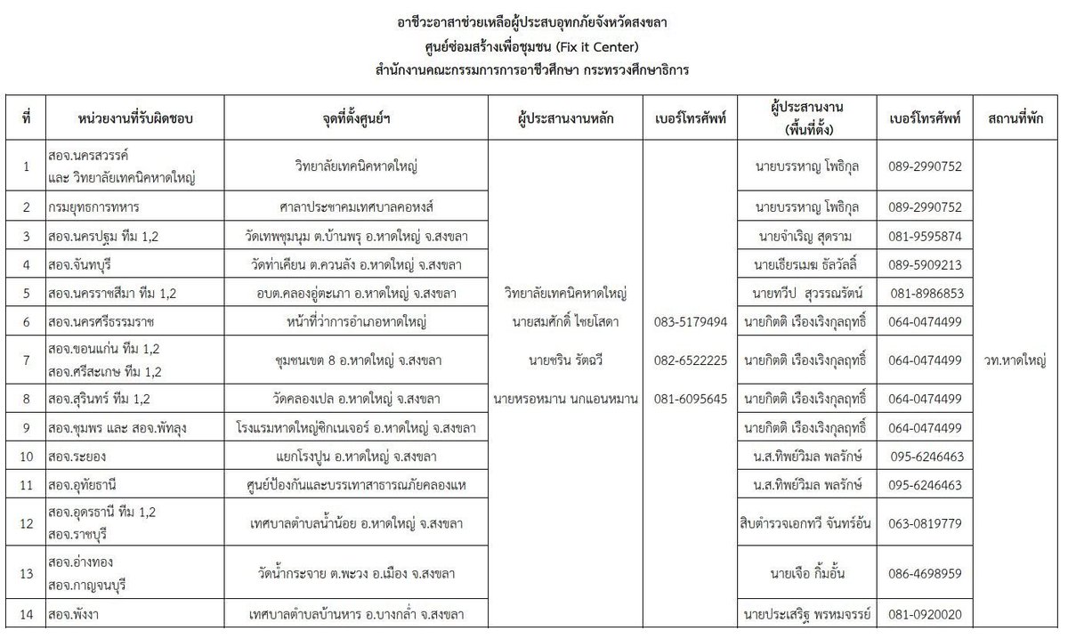 PSU Broadcast - สถานีวิทยุ ม.อ.หาดใหญ่ tweet media