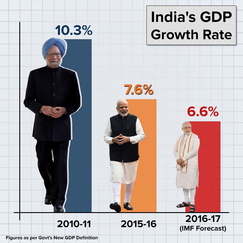 Gabbar0099's tweet image. Fact 🎯