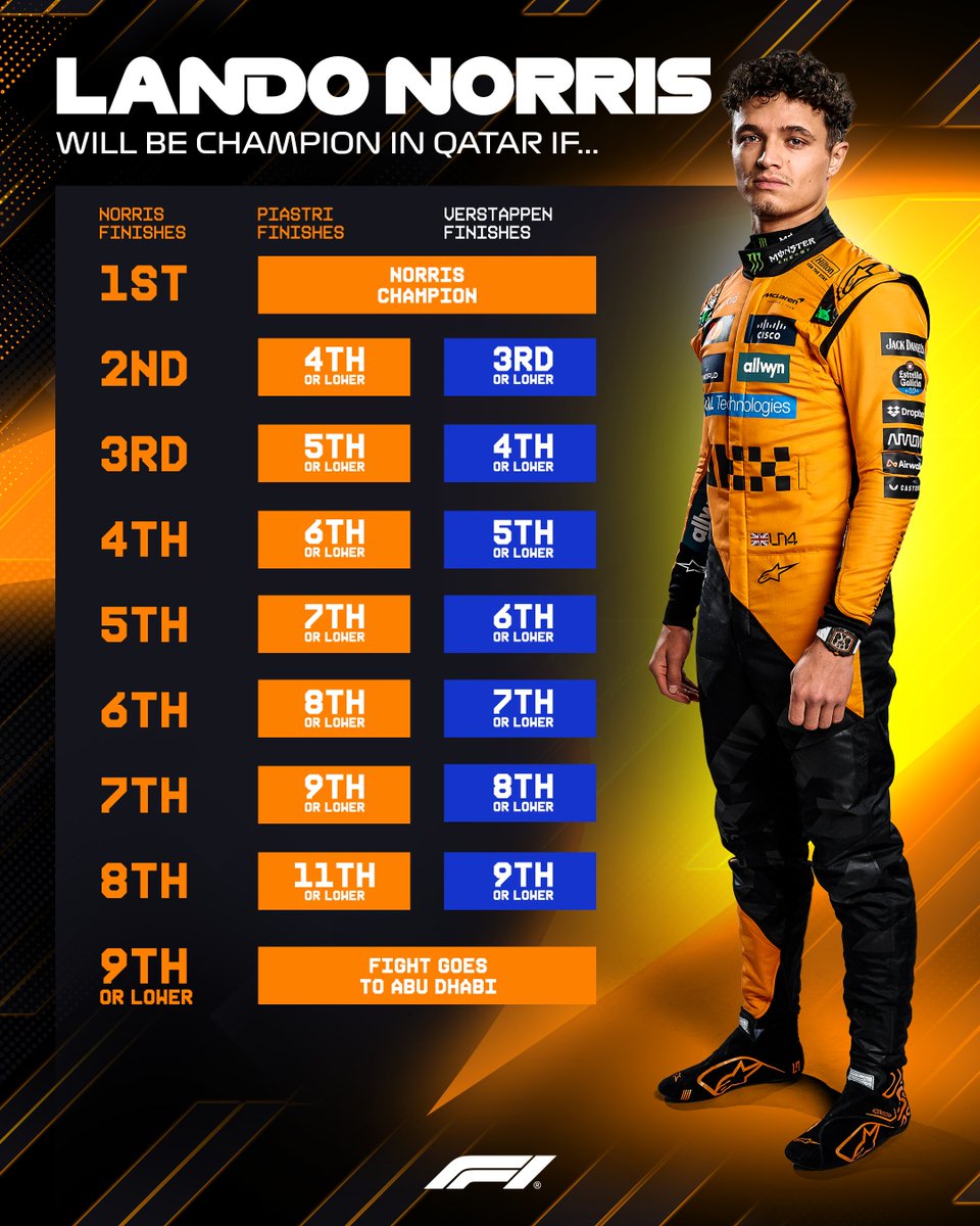 Reminder - Here are all the ways a new champion can be crowned today.