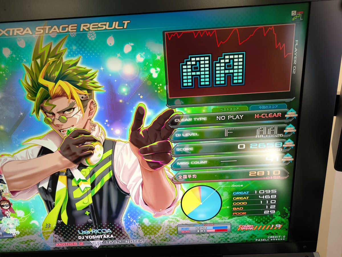 イベント☆１２ハード。🙄
顔文字のやつはズタボロでした。