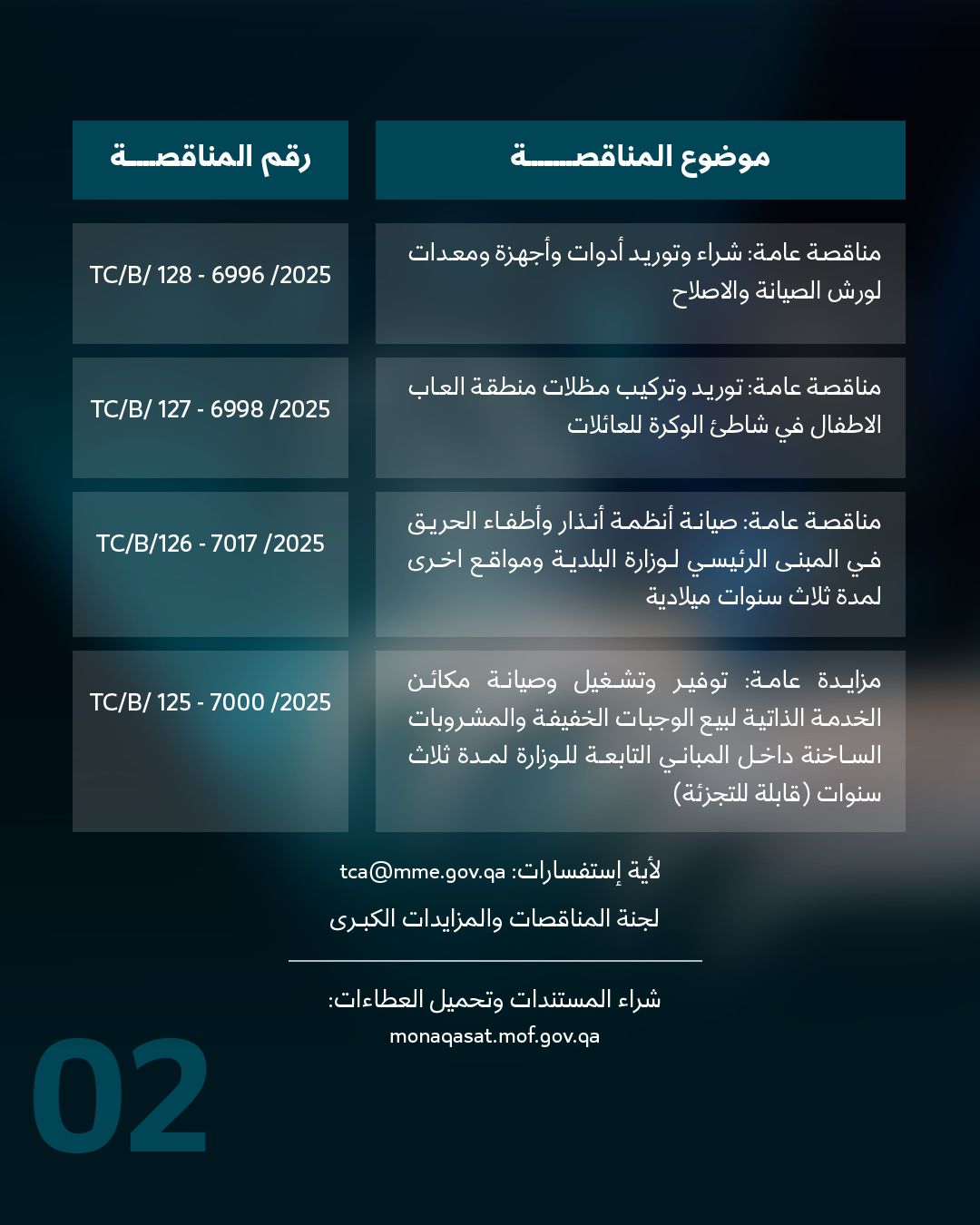  البلدية القطرية تطرح 4 مناقصات