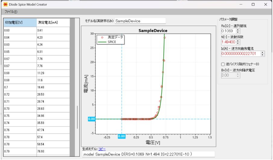 ZEP_Engineering's tweet image. ［電子回路シミュレーション 超入門］

特性パラメータより実測値に合わせ込むことを優先
SPICE モデル生成ツール「SPICE Model Creator」

x.gd/azYVJ
x.gd/R1XzX

#SPICE #電子回路