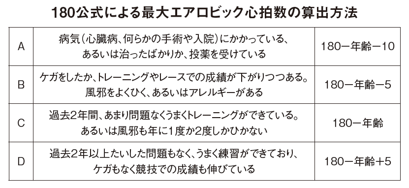 RUNNETJP's tweet image. 日本の市民ランナーを速くした
【革命的エアロビックトレーニング】

発売中のランナーズ50周年記念号では、創刊からの50年間で登場した特徴的なトレーニングの数々を紹介する特集「日本の市民ランナーを速くした50年分のトレーニング」を掲載しています。…