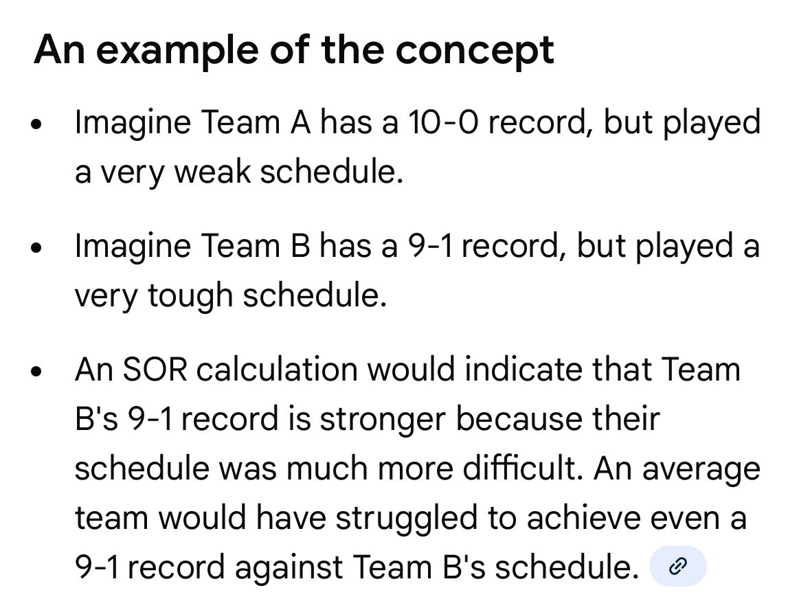 SportyMcSports's tweet image. Strength of Record for all the P4 teams participating in Conference Championship Games: 

SEC
Alabama: 9 
Georgia: 4 

Big12
BYU: 7 
Texas Tech: 10 

Big10 
Indiana: 1 
Ohio State: 3 

ACC
Virginia: 28 
Duke: 64 

One of these things is not like the others.