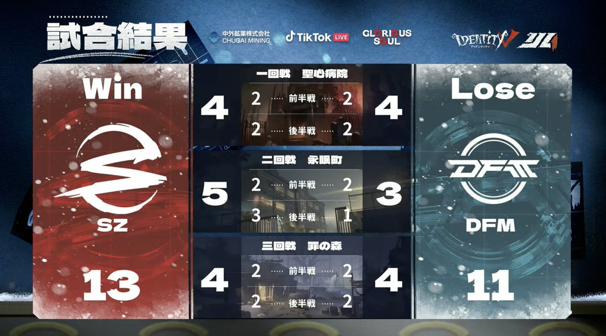 第五人格IJL Passions for V · 2025 Fall🍁 レギュラーシーズンDay12