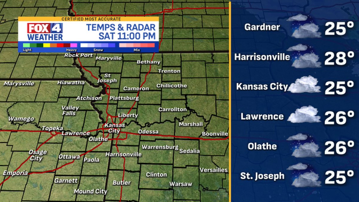 fox4wx's tweet image. Here are the latest weather conditions around #KC #mowx #kswx #kcwx #fox4kc