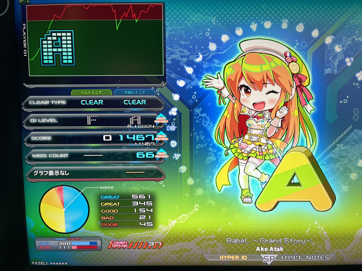 スコアはこれまでで1番高い 11月の上出来リザルトに追加します