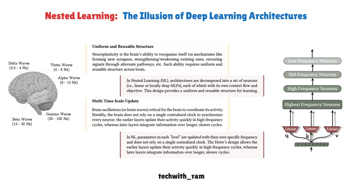 techwith_ram's tweet image. Google revealed Attention Is All You Need - [Part II]?

I know I&apos;m a little bit late, as it was released 3 weeks back. But without reading it, I won&apos;t post here fr.

Google Research published something that may end up far more significant than any leaderboard win: a paper…