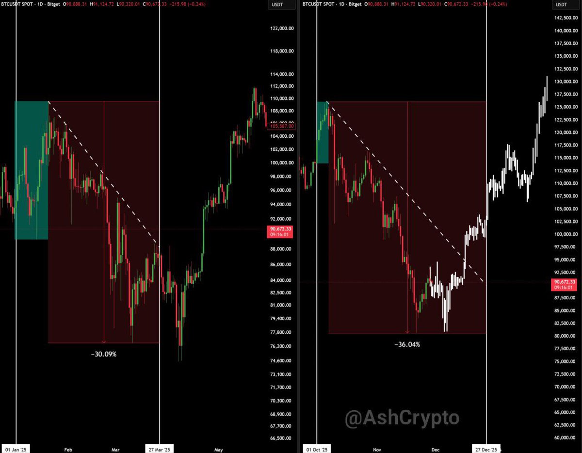 Ash Crypto tweet media