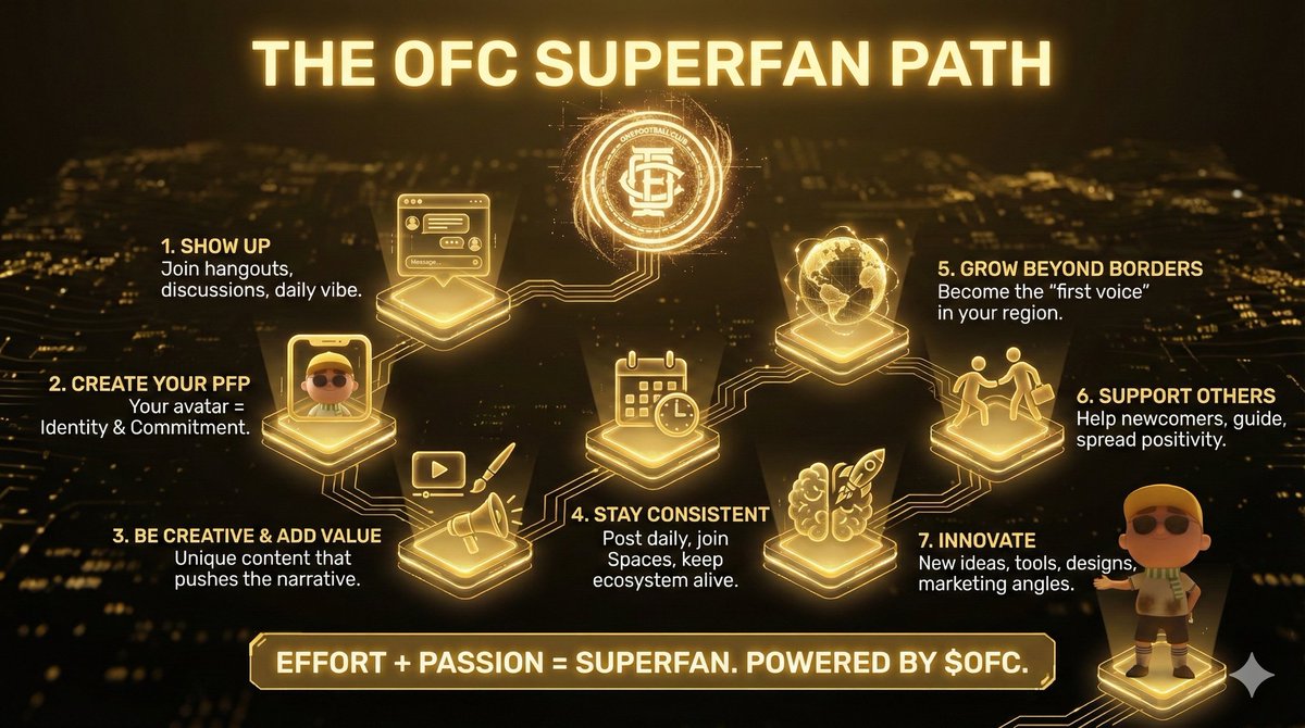 Zubair_Labs's tweet image. How to Become an $OFC SuperFan The Real Guide
The SuperFan role isn’t just a badgeit’s the heartbeat of the OneFootball Club community.
SuperFans are the people who represent the culture, carry the energy, and help shape the future of OFC .

If you’re aiming to become one, here’s…
