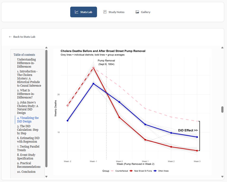 idlhy0218's tweet image. I&apos;ve just posted Stats Lab 7: Diff-in-Diff Tutorial with John Snow&apos;s Cholera Example

As always, R code is available!

There are separate posts about Panel Regression, TWFE, and Staggered DID on my blog as well.

idlhy0218.github.io/page%20buildin…

#econtwitter #RStats #Stats #Sociology