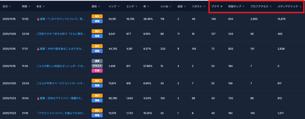 FFBuncho's tweet image. こちらがPostAnalytics分析ツールです

fuku-fuku-buncho.com/AnalyticsProt/…

内容としては・・・

XからダウンロードしたCSVを2つ読み込むだけで
・ポストのみの各エンゲージメント集計
・日ごとのグラフ（ポスト・リプ単位）
・時間帯別のグラフ（ポスト・リプ単位）
・ポスト一覧（並び替え機能付き）…