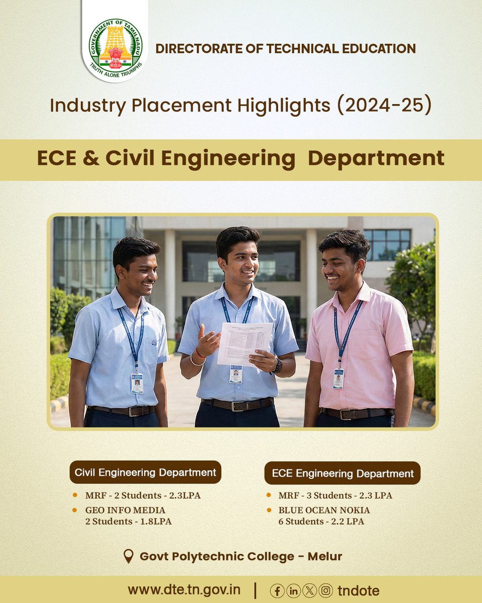 TNDOTE's tweet image. Government Polytechnic students from the ECE &amp;amp; Civil departments earned their placements by proving their skills.

#tndote #tngovt #tndipr #education #engineering #diploma #industry #placement #latesttechnology #skills