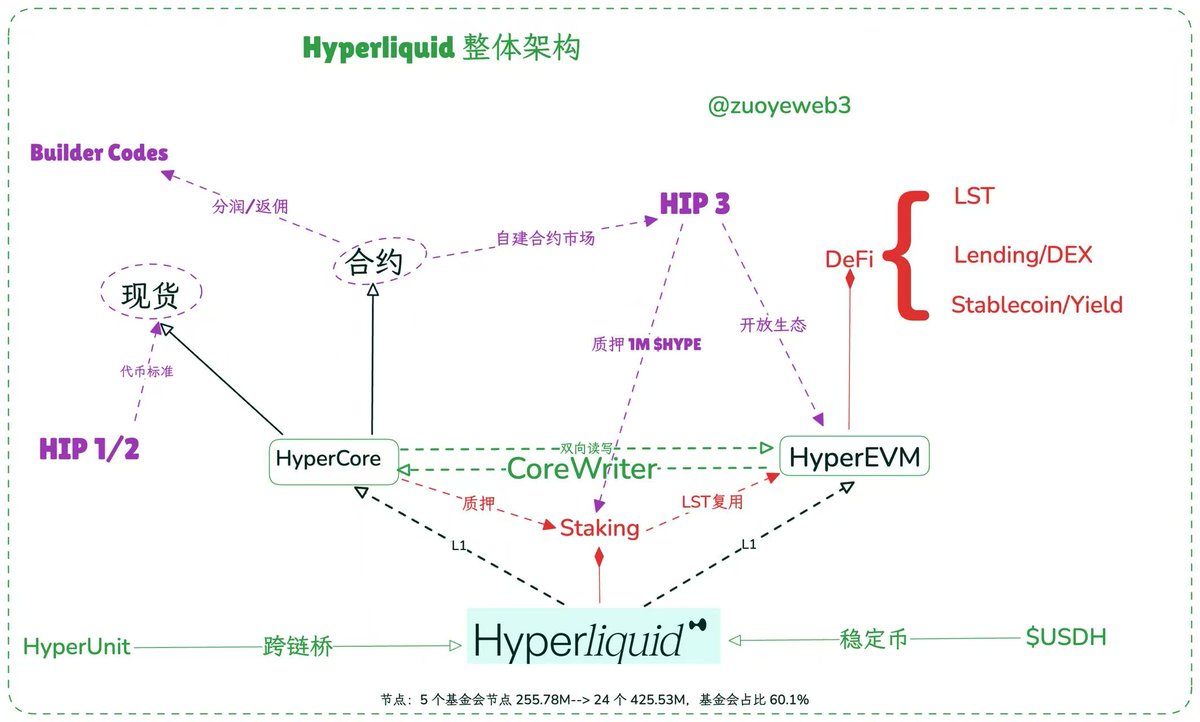 东东弗斯 (hype/acc)👺 tweet media