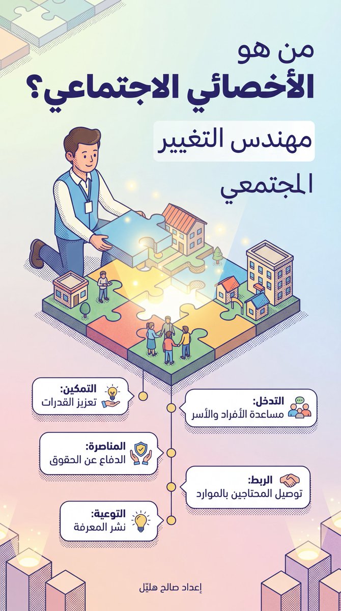 Saleh_Hilayel's tweet photo. من هو #الأخصائي_الاجتماعي؟

- بلحظات تم تنفيذ هذه الأعمال.🪴

#إنفوجرافيك 
#الذكاء_الاصطناعي https://t.co/GeeZ5gIY4H