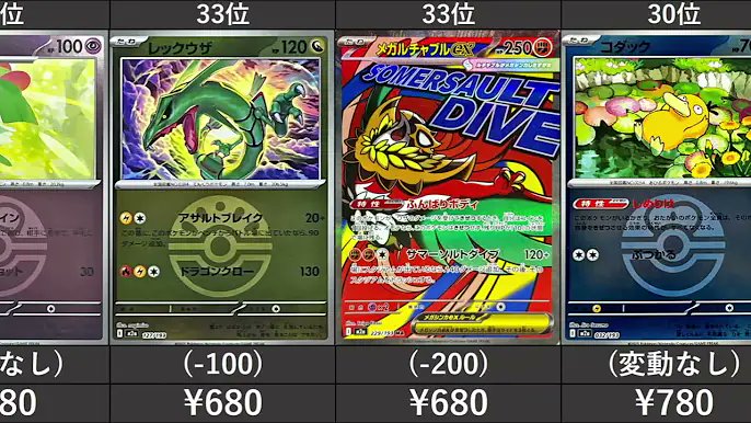 davincii777's tweet image. すいぽけっと
【最新版】 MEGAドリームex SR以上 高額カード 相場ランキング(AR/SR/MA/SAR/MUR) [2025/11/30-10:00] 
youtu.be/Szm0OeWsX8I?si…

🌜ポケモンカードの人気オリパ🌛
⬇️lrisトレカ公式サイト⬇️
t.felmat.net/fmcl?ak=Q9298T…
Lineとの連携で500円分のPtをプレゼント🎁
【招待コード: V55UEU】