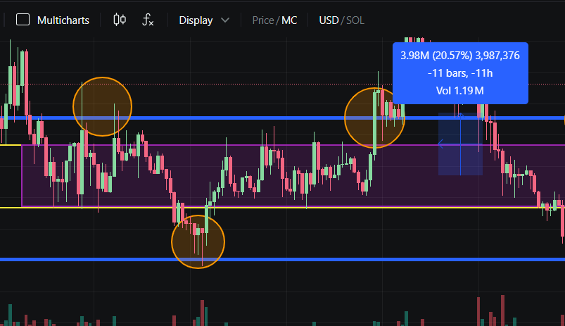 Stable Curve 策略中的流动性分布