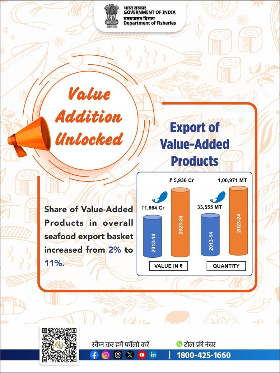 FisheriesGoI's tweet photo. Unlock the story of the decade of transformation in Fisheries and Aquaculture sector via Value Addition.
#ValueAdditionUnlocked #SeafoodExport #PMMSY #MatsyaSampadaSeSamriddhi https://t.co/Y0hZZ7XAff