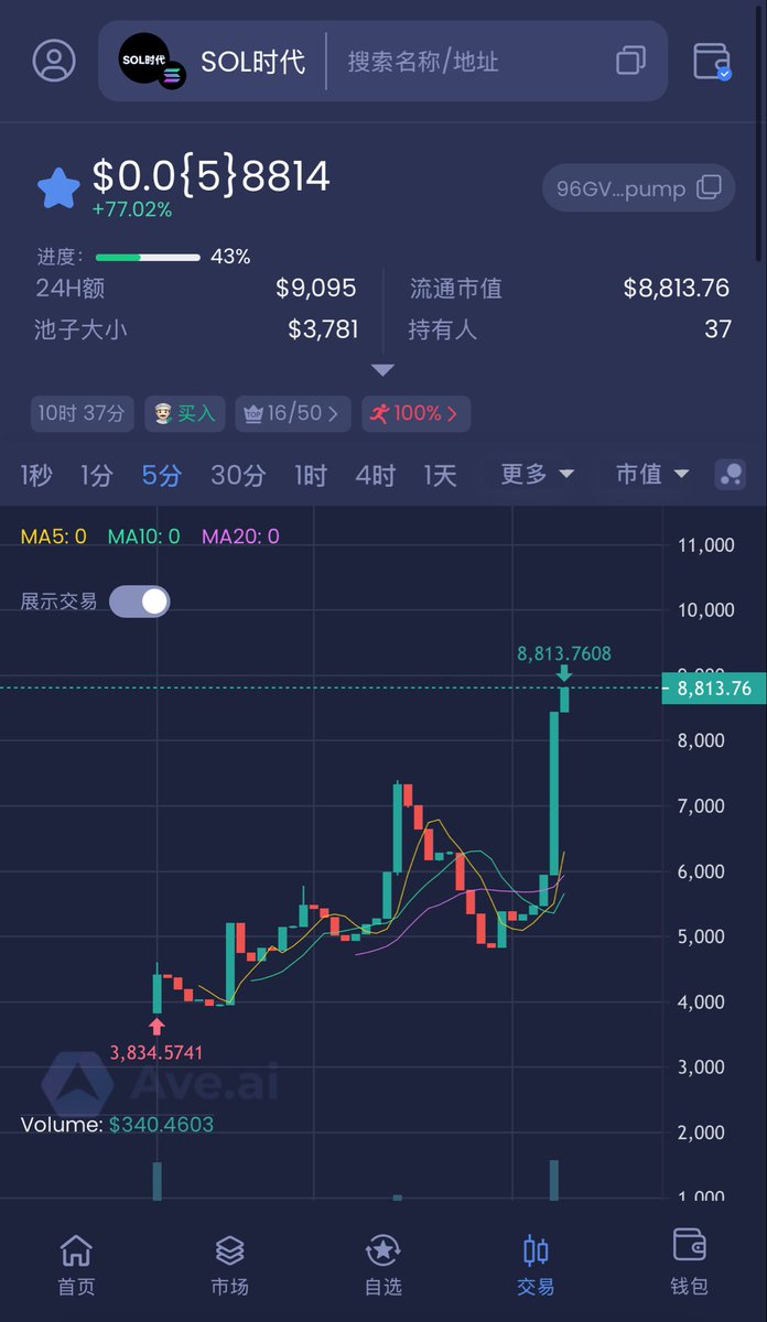 CryptoEway's tweet photo. $SOL时代 快翻倍了 黑子说话！

96GVb6wpCF2t4qMkfrEfTzhUPokYdwHw5JXPa42Hpump

#SOL时代 #币安时代 #币安人生 #哈基米 #恶俗企鹅 #Bnbholder https://t.co/4hC7oZGA4a