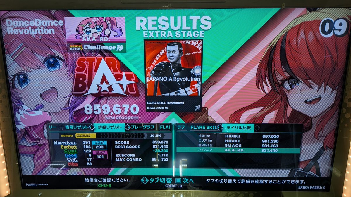 今日のDDR成果 久しぶりにパラレボ鬼やったらそこそこ伸びてくれて嬉しい