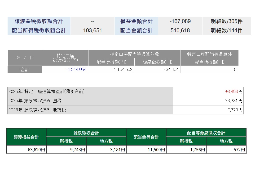 の*ん様 ❤️開花株❤️長年保有株☘️限定1株未株分☘️1237⭐️超多弁⭐️高 しげる (@IFO_SHIGERU) / Posts / X