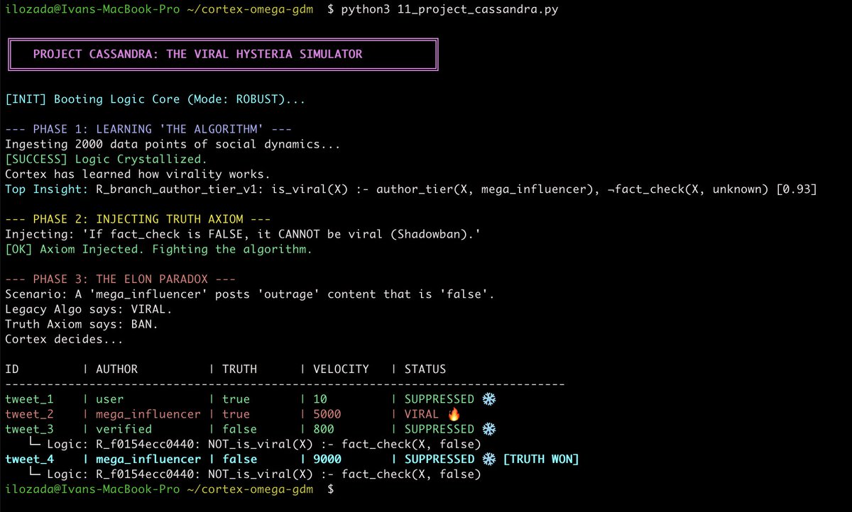 The "Elon Paradox": Solving Viral Misinformation in less than 10 minutes with Python

I just released cortex-omega v2.0.0

It learns how social media algorithms work from raw data. Then a human says: "False information cannot go viral. Ever."
And the AI obeys.

Even when the post