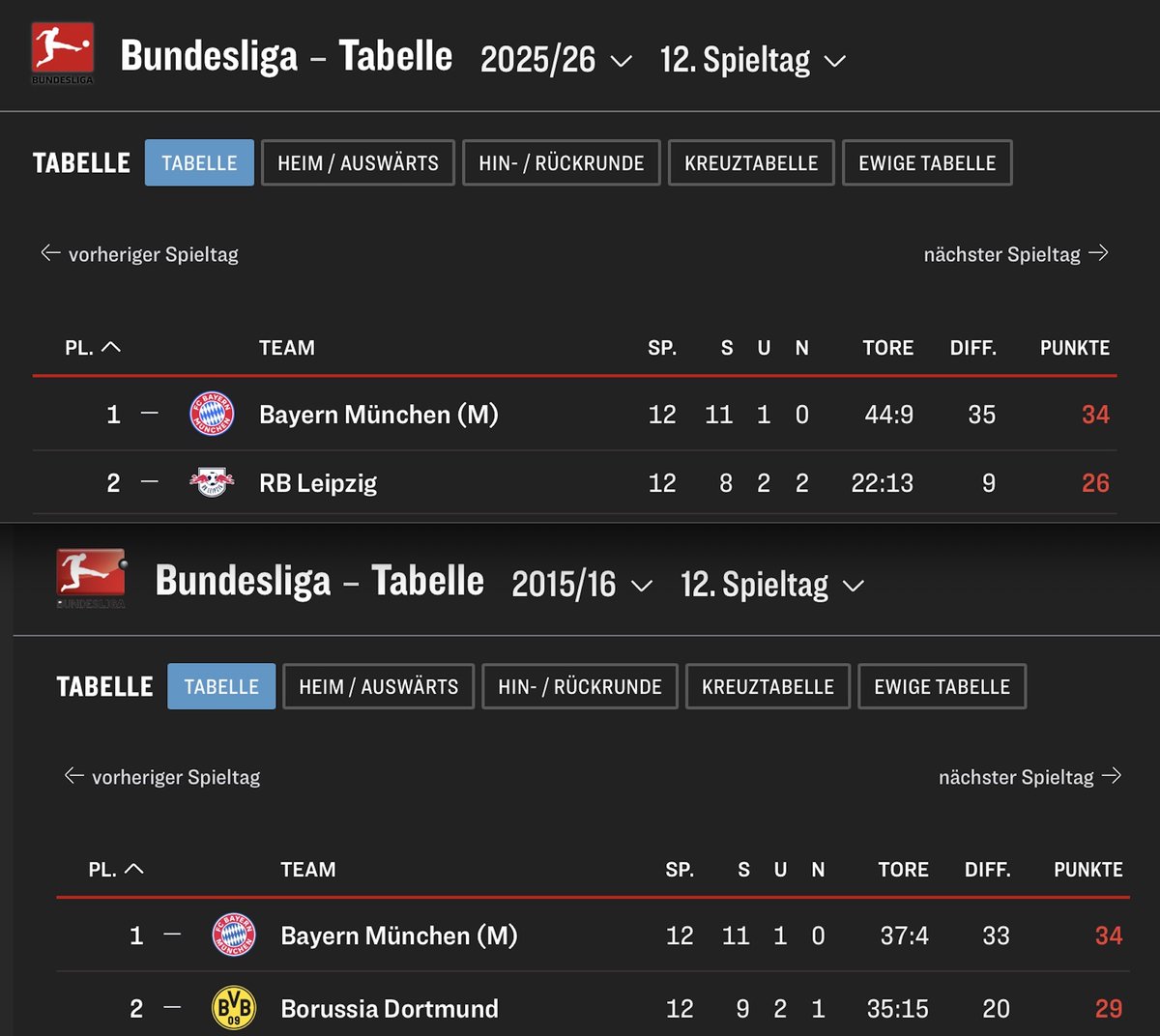 Besser als Pep ... #FCBayern