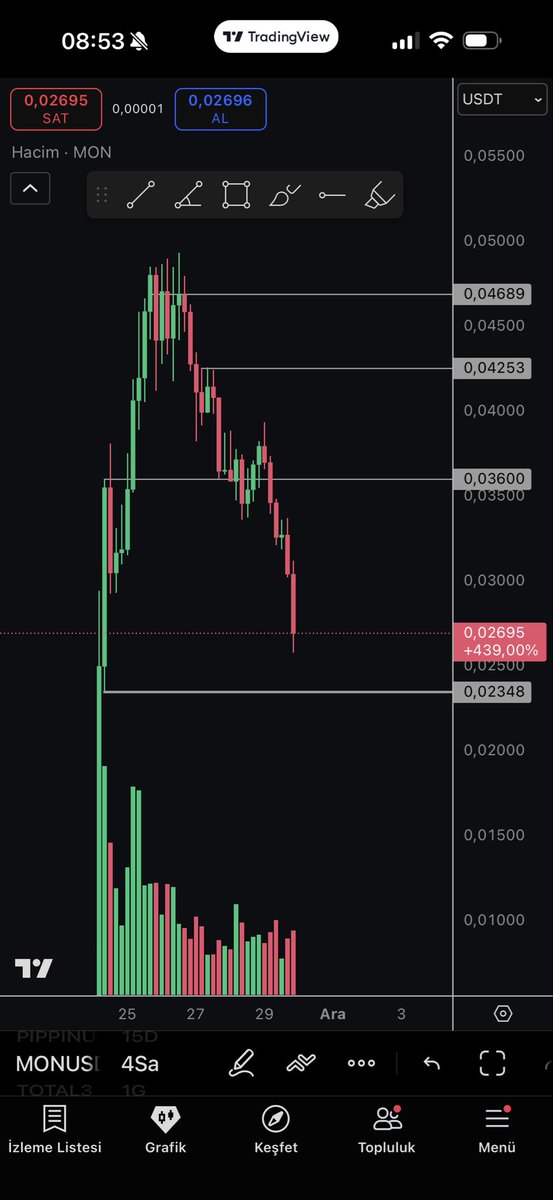 ethereumsever's tweet image. #mon maalesef, iki sıfır daha atacak. 0.0002