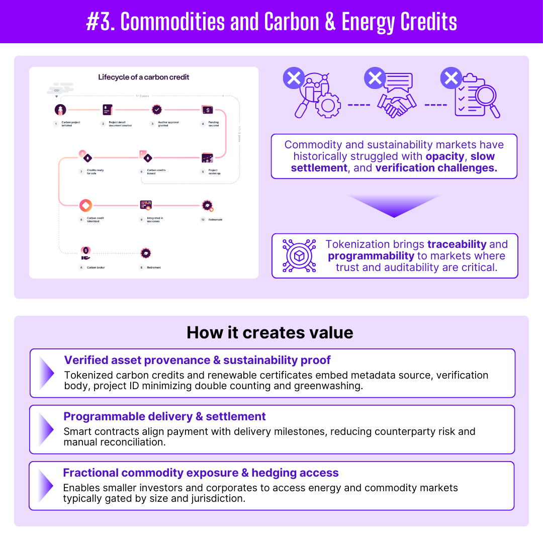 Twendee_'s tweet image. #Tokenization is moving from narrative to execution, and enterprises are finally treating it as real infrastructure.

Across finance, real estate, sustainability, creative industries and AI, on-chain #assets are unlocking forms of liquidity and automation that weren’t possible…