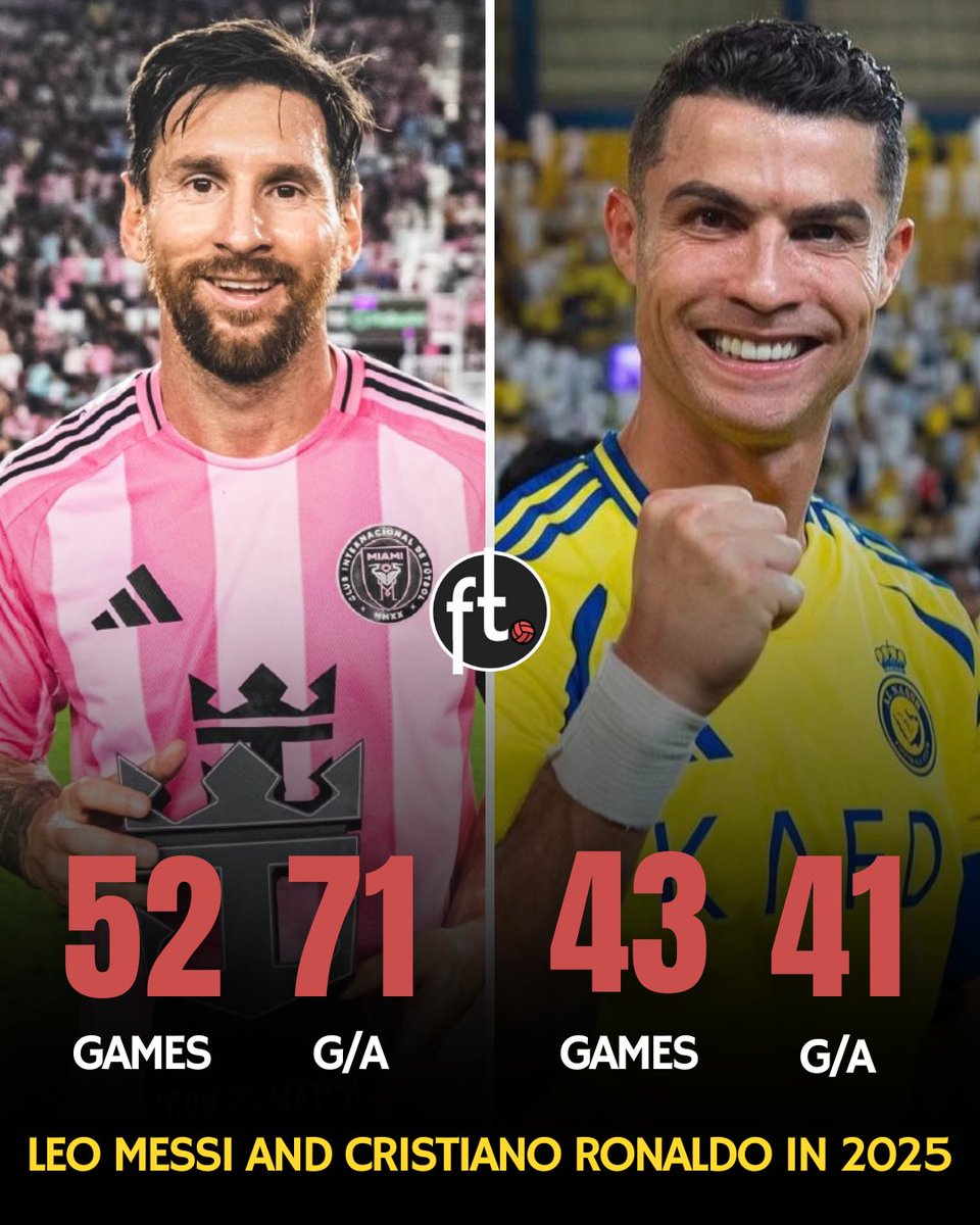 Football__Tweet's tweet image. 🚨 Leo Messi has 30 more G/A than Cristiano Ronaldo in 2025… 😳🐐🇦🇷

But at 40 years old, nobody in football history has put up the numbers CR7 is delivering. 🤩🐐🇵🇹

Two icons. Two GOATs. 🤝