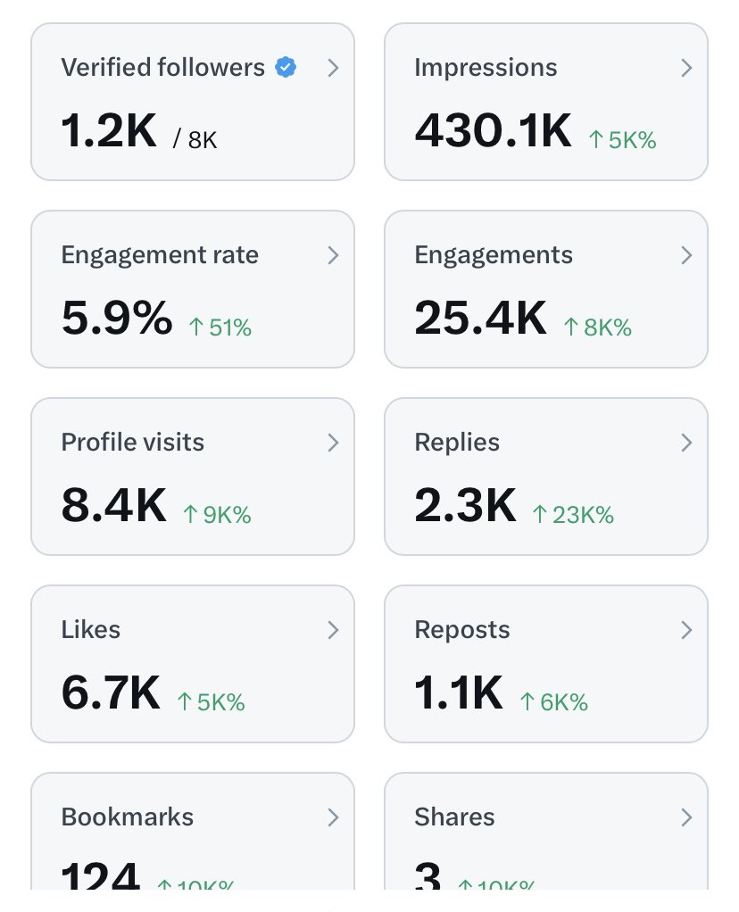 I’m not seeing progress anymore😭🤔🥲