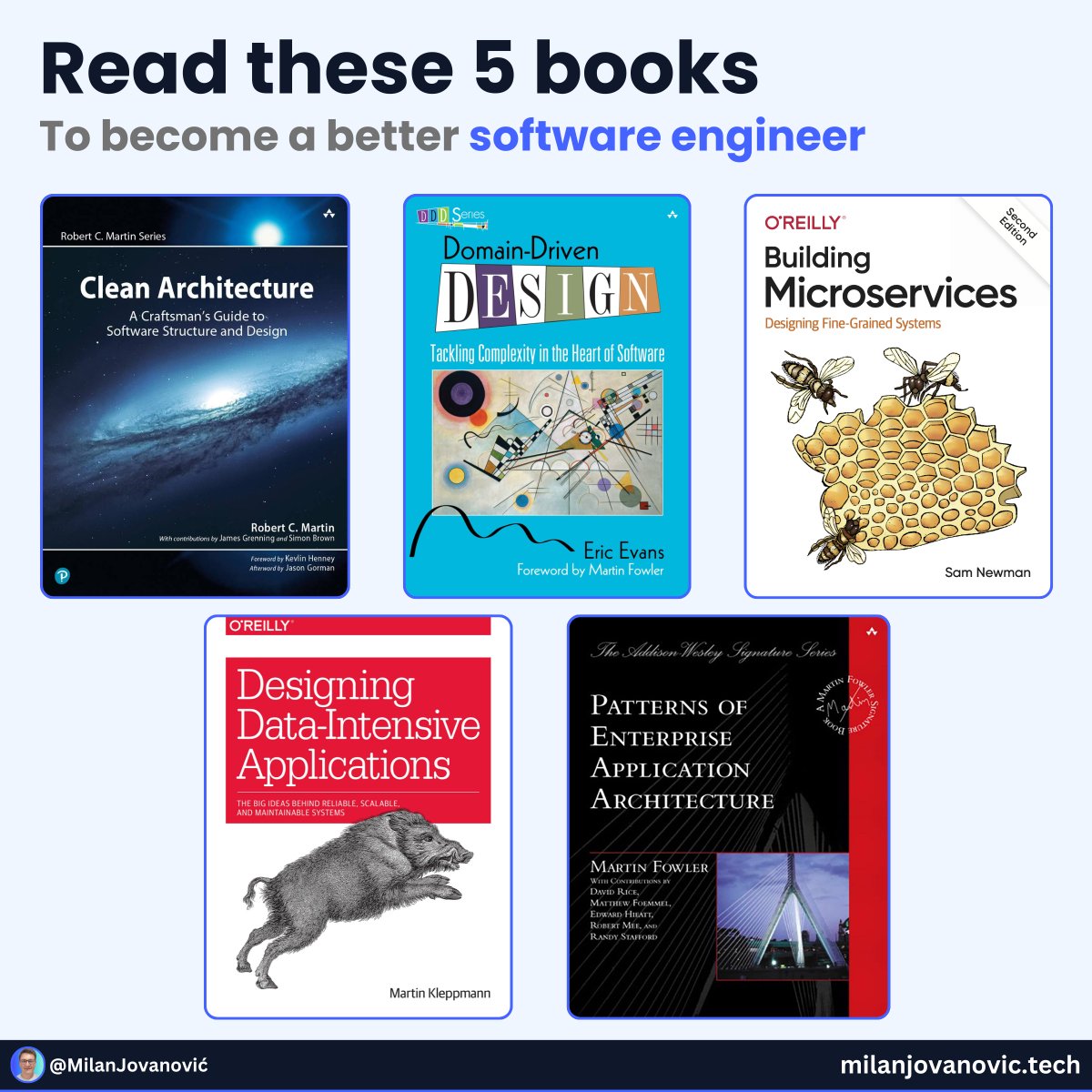 5 books I can't recommend enough:

1. Clean Architecture (R. Martin)
2. Domain Driven Design (E. Evans)
3. Building Microservices (S. Newman)
4. Designing Data-Intensive Applications (M. Kleppman)
5. Patterns of Enterprise Application Architecture (M. Fowler)

My favorite: