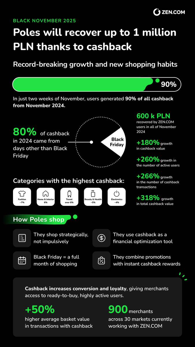 ZEN.COM (@zen_com) / Posts / X