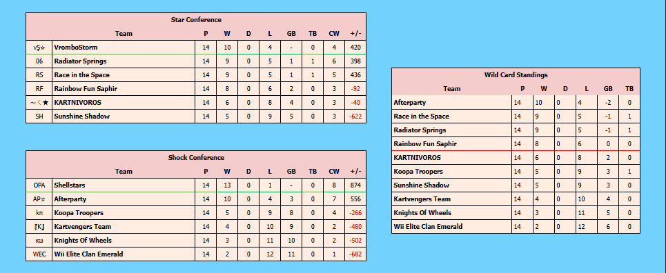 Shellstars tweet media
